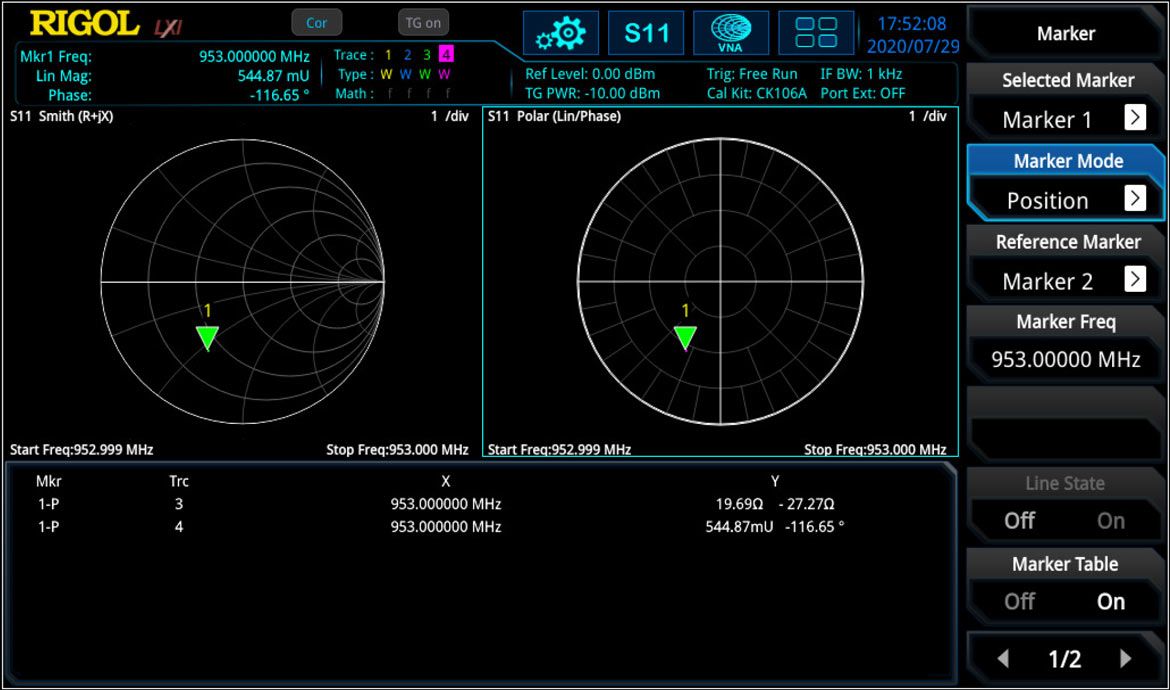 Figure 5: Measurement and impedance match of center frequency of DUT