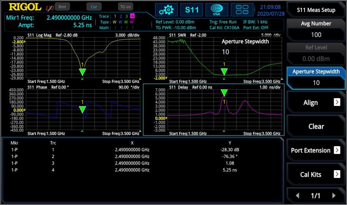 Figure 7: S<sub>11</sub> measurement: logarithmic magnitude of |r|; phase over-, SWR over- and group delay over frequency