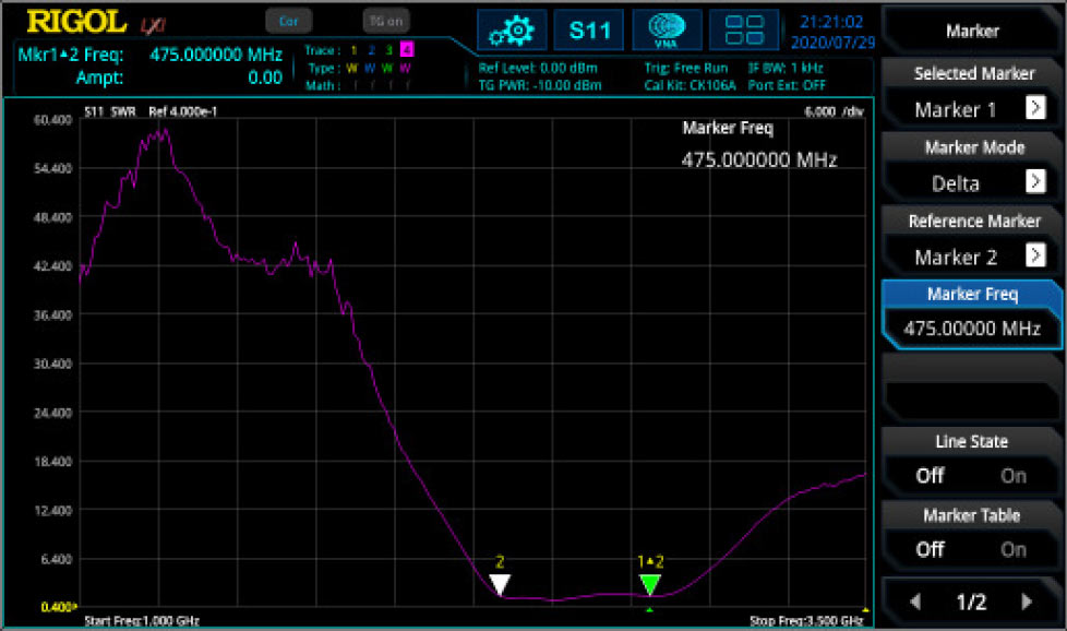 Figure 8: left side: S11 SWR measurement; right side: S21 insertion loss (logarithmic magnitude) measurement
