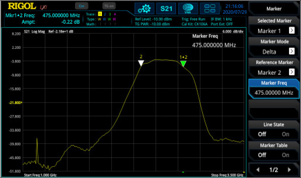 Figure 8: left side: S11 SWR measurement; right side: S21 insertion loss (logarithmic magnitude) measurement