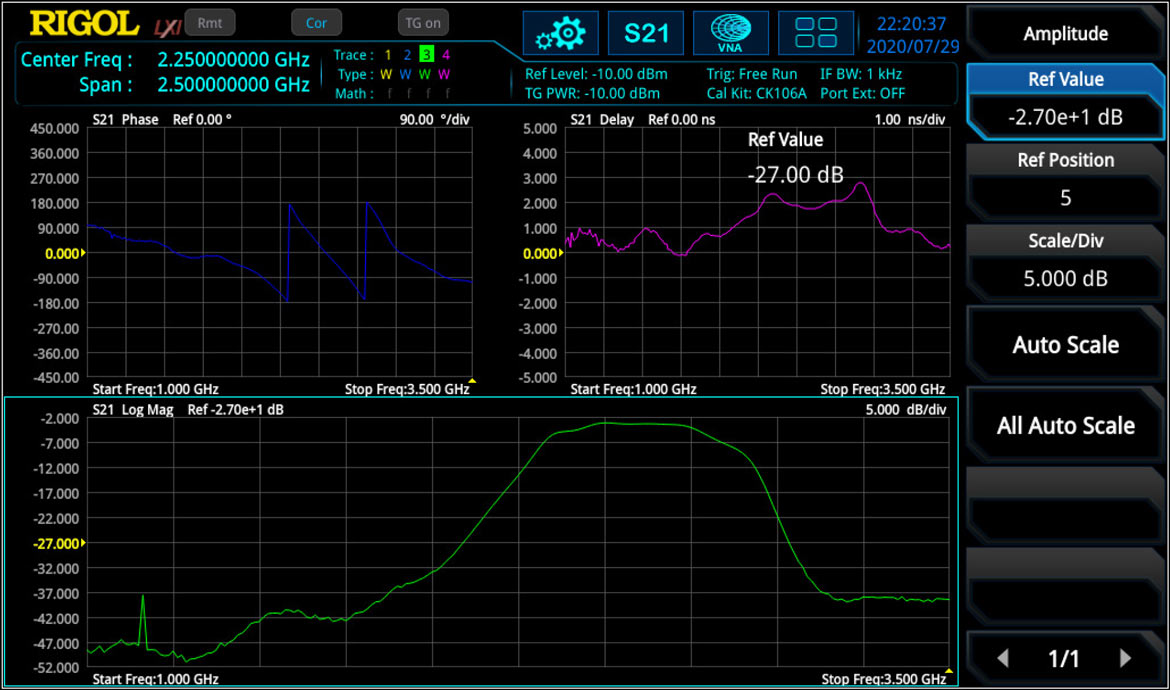 Figure 9: S<sub>21</sub> measurement with insertion loss (green), phase (blue) and group delay (pink)