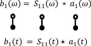 Calculation