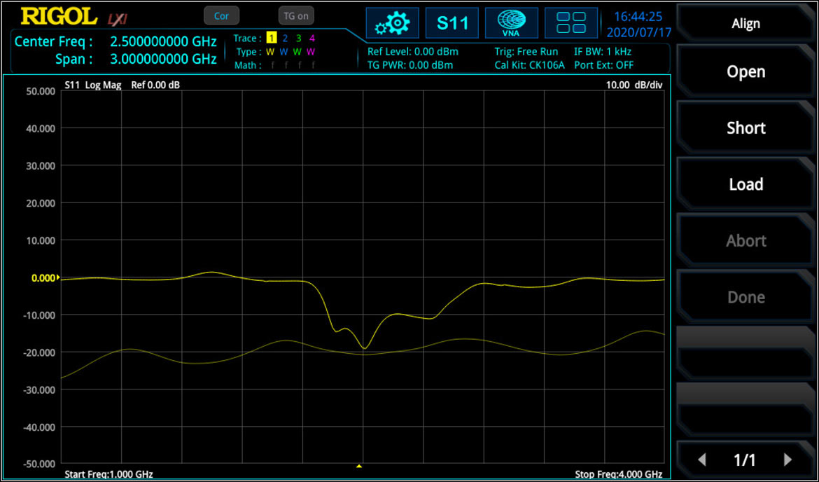 Figure 12: S<sub>11</sub> measurement of a band pass filter: Before (thin trace) and after (thick trace) one port calibration